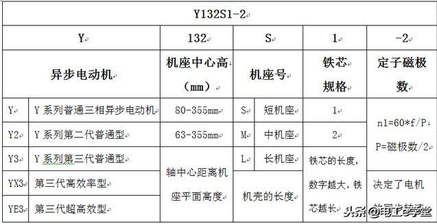怎样看懂电机铭牌（电工必备技能看懂电机铭牌）(1)