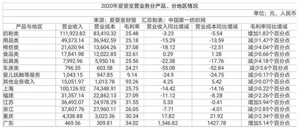 贝贝熊母婴店无锡（斥资2个亿爱婴室）(5)