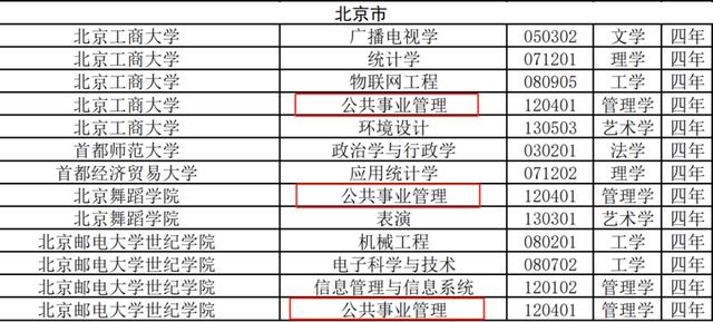 518所大学撤销专业（83所大学撤销这个专业）(3)