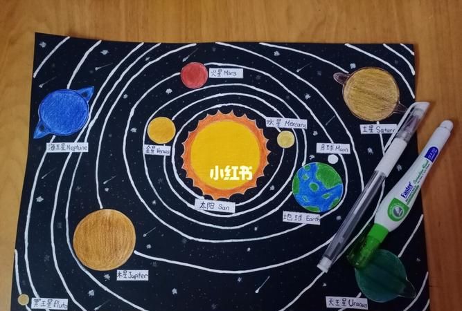 八大行星排行榜