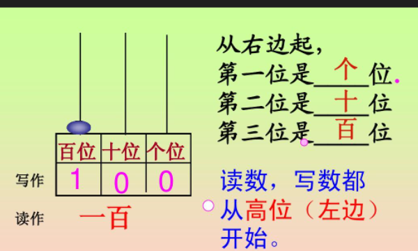 读数和写数都从什么位起,小学一年级数学读数和写数都从什么位起图4