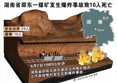 变压器瓦斯气体是什么气体