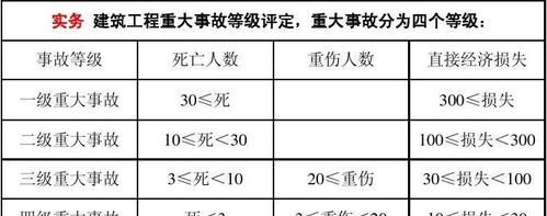 事故发生后应向上级报告,每级上报时间不得超过几小时