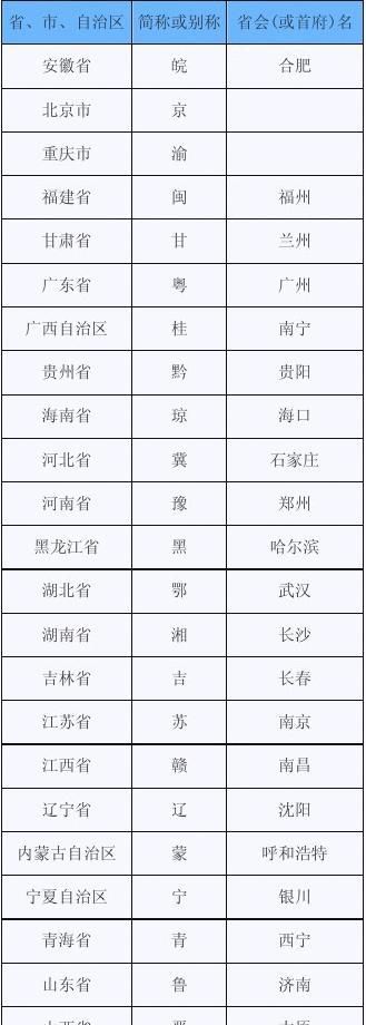 中国省份简称三字