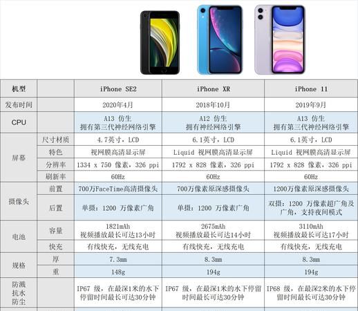 苹果12和12promax参数对比