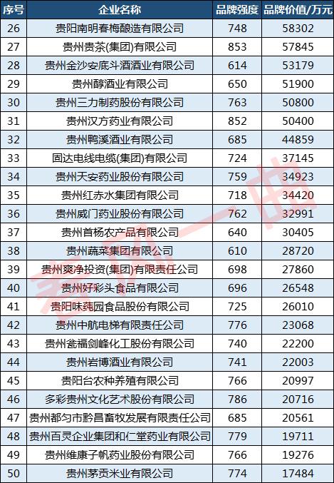 贵州瓮福公司（贵州100强品牌瓮福集团第2）(4)