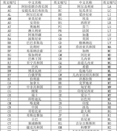英国为什么不简称大国