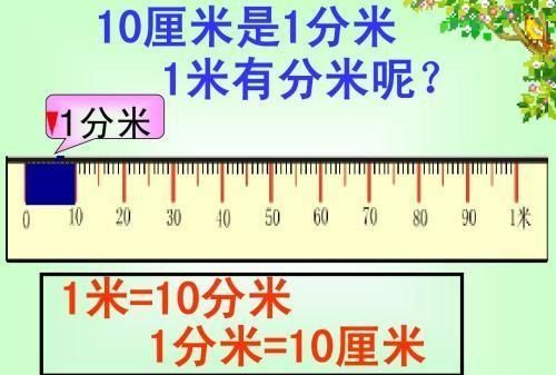 一厘米等于一公分吗，一厘米等于多少毫米啊？图3