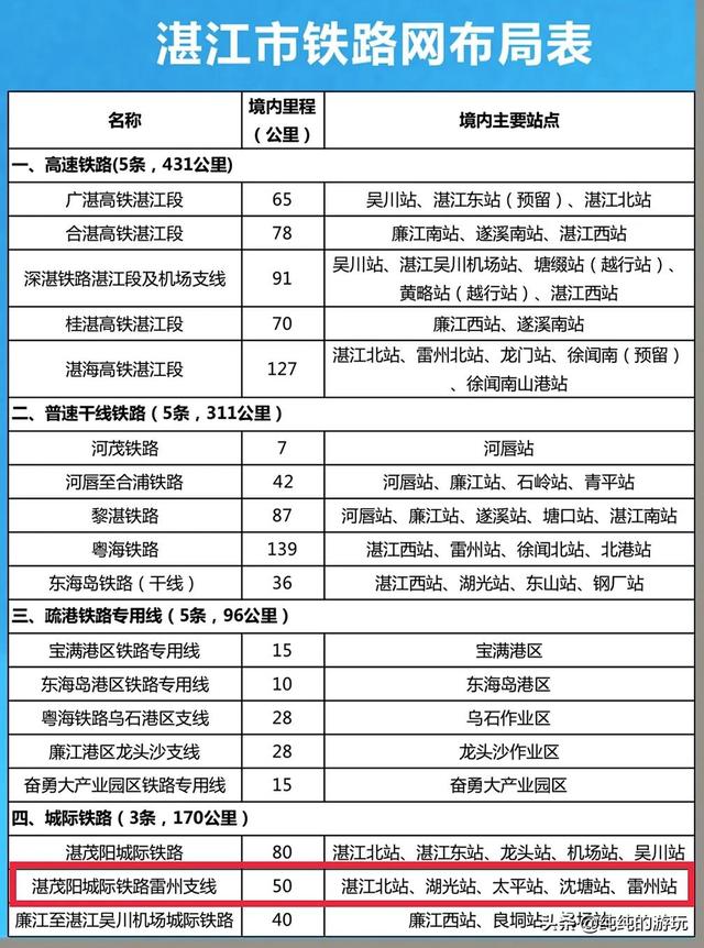 阳西广湛铁路最新消息（广东省规划中湛茂阳城际铁路雷州支线的线路走向）(1)