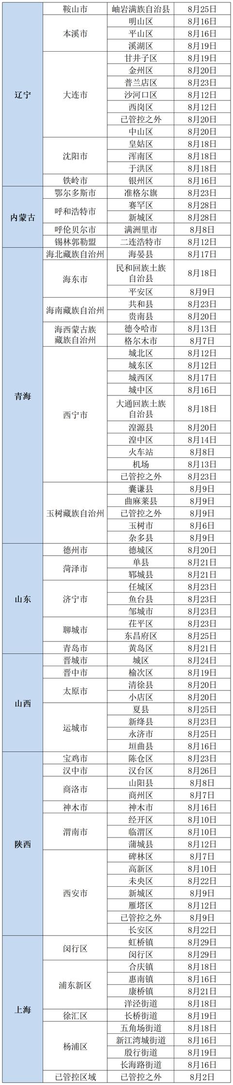 北京疾控中心发布7项提示（北京市疾控中心提醒）(3)
