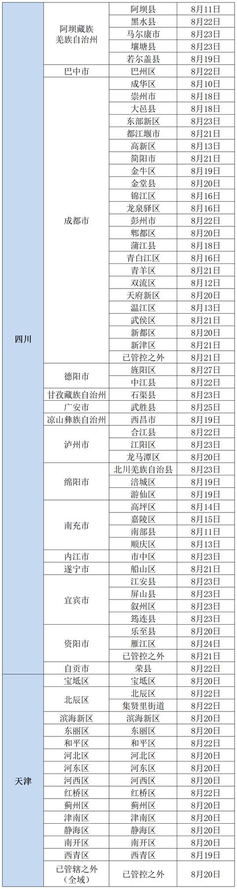北京疾控中心发布7项提示（北京市疾控中心提醒）(4)
