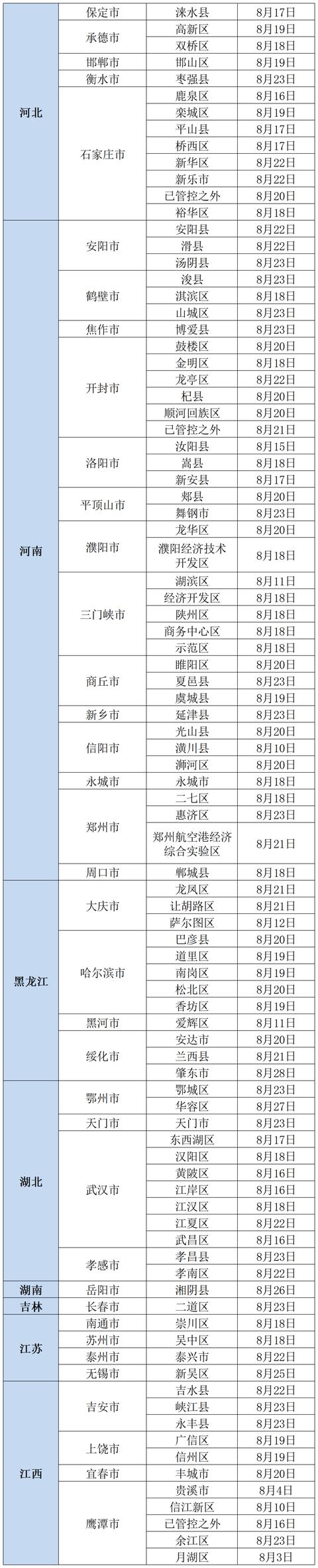 北京疾控中心发布7项提示（北京市疾控中心提醒）(2)