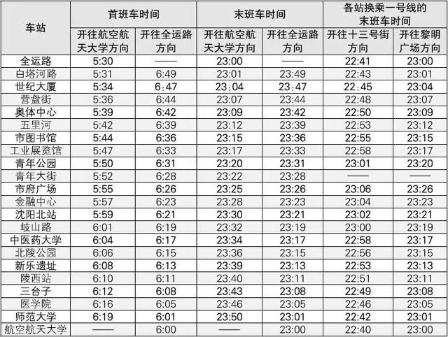 沈阳地铁站早班几点钟发车 下月起沈阳地铁末班车发车时间有变化(11)