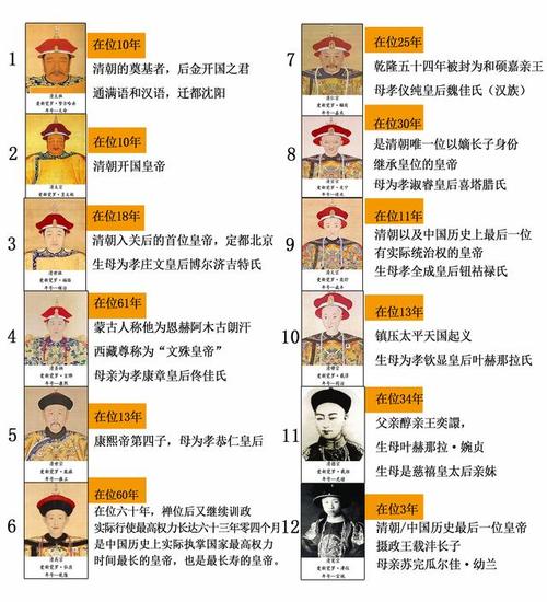 清朝历代皇帝列表及简介（清朝历代皇帝一览表）