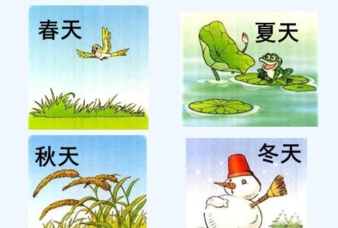 春夏秋冬四季是如何划分的