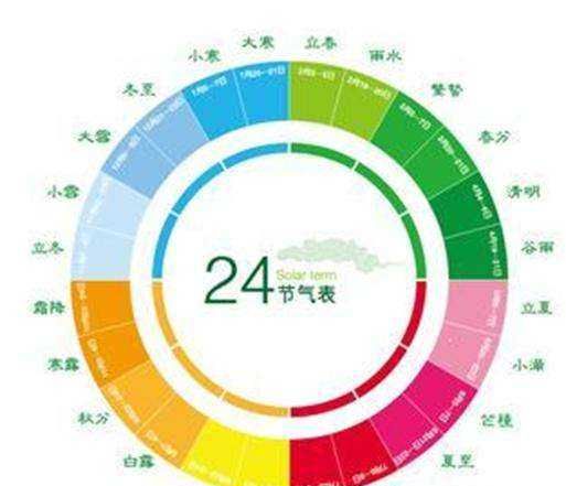 春夏秋冬怎么分,一年四季怎么分 ?每个季节各是哪几个月?图3