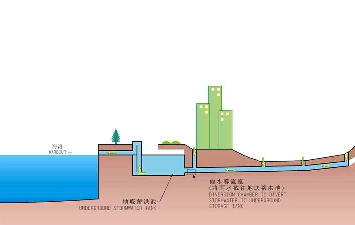 为什么三楼水压不够