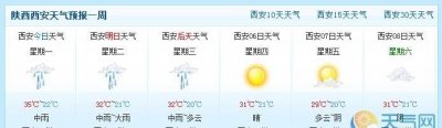 ​西安天气预报5天准确一览表,西安天气预报
