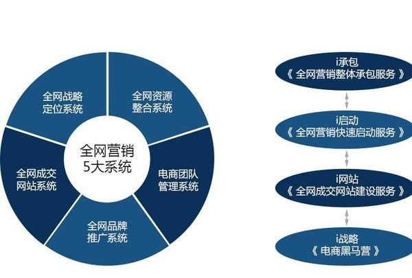 网络营销的内涵、特点和优势是什么