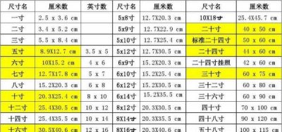 ​一寸照片尺寸,一寸照片的尺寸是多少px