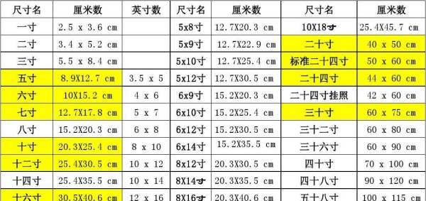 一寸照片尺寸,一寸照片的尺寸是多少px图1