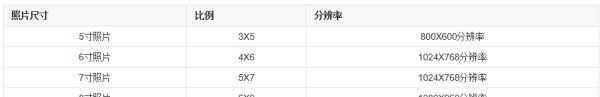一寸照片尺寸,一寸照片的尺寸是多少px图3
