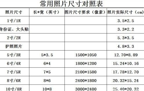 一寸照片尺寸,一寸照片的尺寸是多少px图4