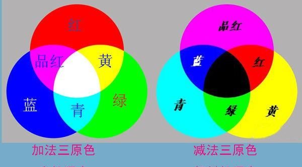 色光的三原色是哪三种,光的三原色是哪三种图2