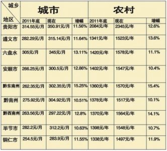 ​贵州省贵阳市区号是多少?  贵州省贵阳市区号O853是那里
