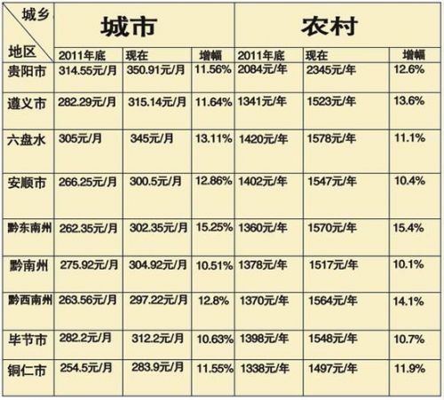 贵州省贵阳市区号是多少?  贵州省贵阳市区号O853是那里-第1张图片-
