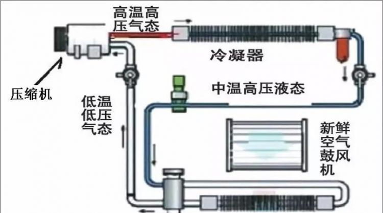 家用空调制冷原理图解