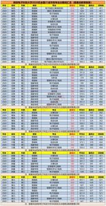 ​西安电孑科技大学录取分数线(西安电子科技大学 录取线)