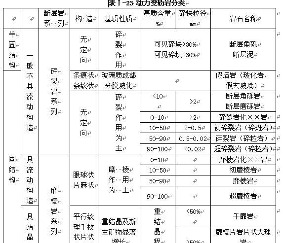 变质岩有哪些,如何辨别变质岩图2