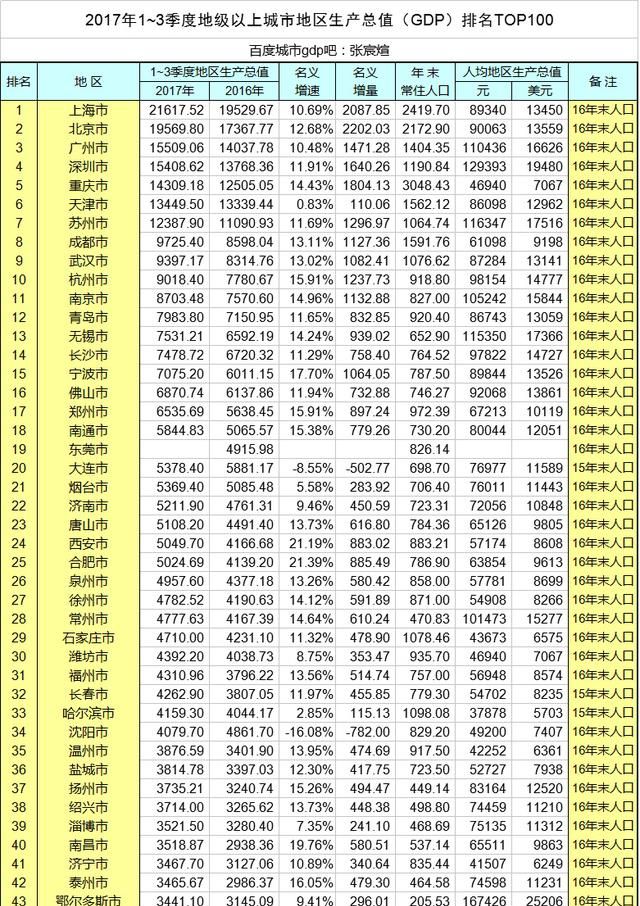 天府之国是哪个城市，天府新区有多大？大源归高新区还是天府新区？图16