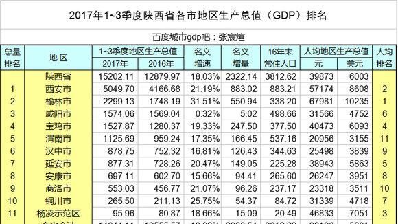 天府之国是哪个城市，天府新区有多大？大源归高新区还是天府新区？图13
