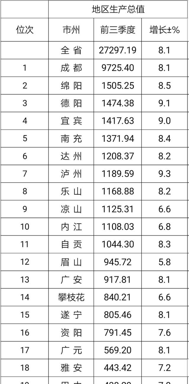 天府之国是哪个城市，天府新区有多大？大源归高新区还是天府新区？图14