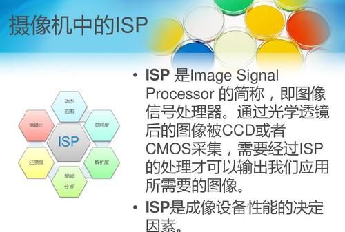 什么是ISP