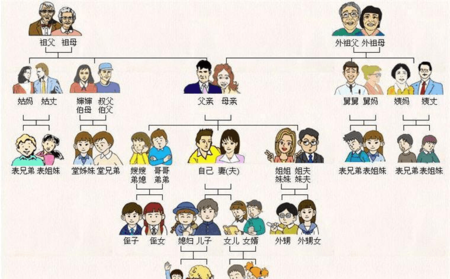 爷爷的爸爸怎么称呼：爷爷的爸爸怎么称呼