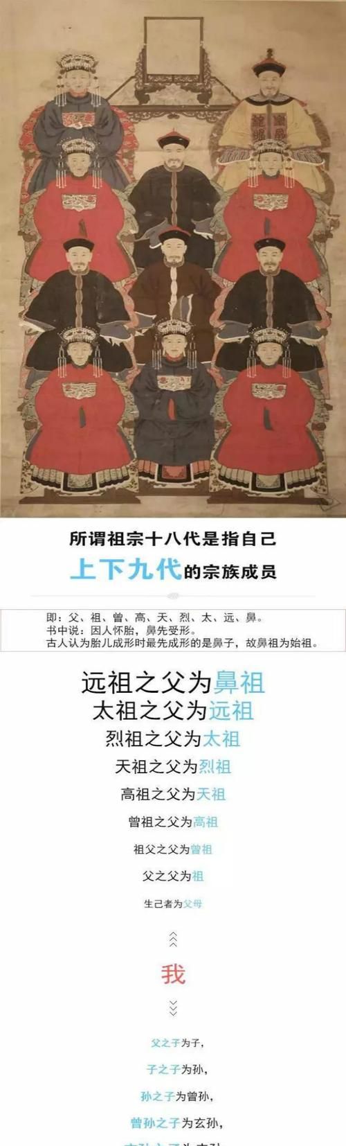 爷爷的爸爸怎么称呼：爷爷的父亲我怎么称呼