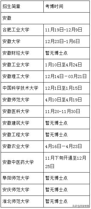 考博报考时间（考博时间安徽考博网）(1)