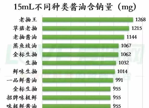 1g等于多少mg