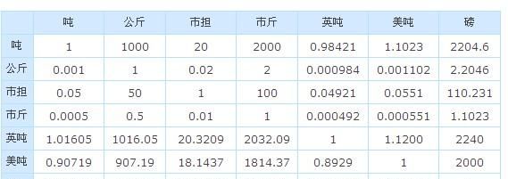 g等于多少mg,1g等于多少mg图4