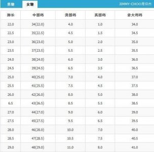 ​鞋码换算，鞋的尺码和号码的换算方法？