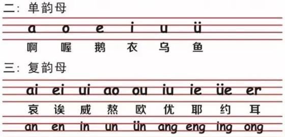 复韵母18个都有哪些,8个复韵母表是什么图2