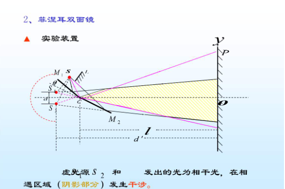 双面镜是什么样的镜子,区分单面镜和双面镜的区别图4