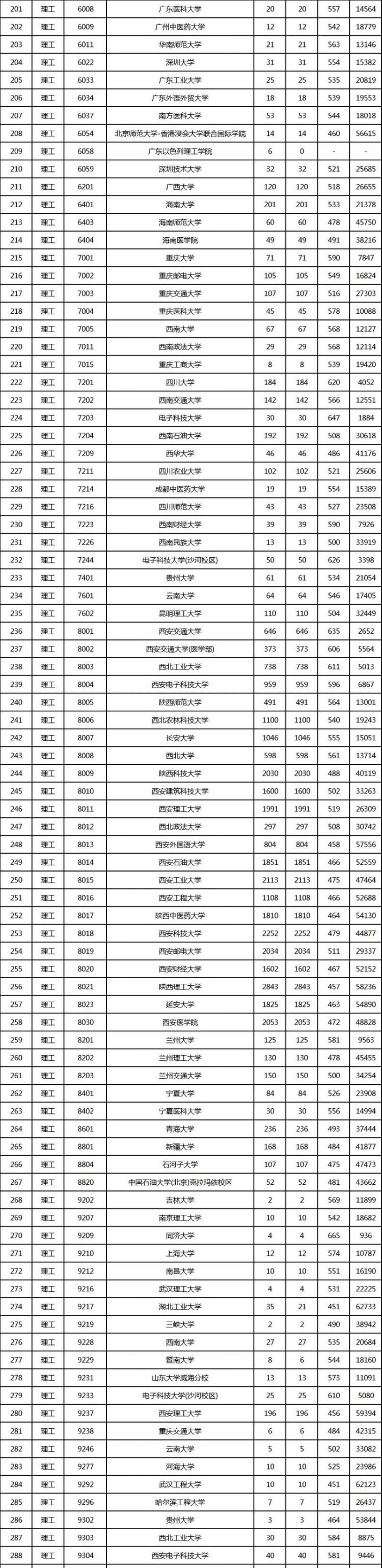 本科一批和本科二批是什么意思