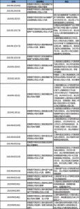 ​密春雷的个人资料简介年龄（密春雷失联半年回归，览海系资本危局何解？）