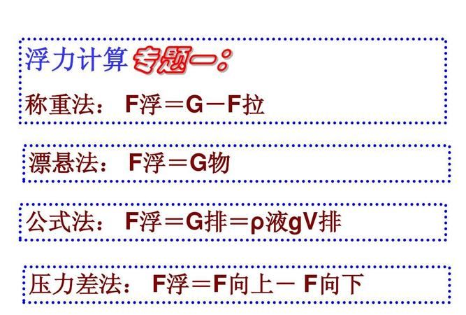 浮力在不同情况下的计算公式