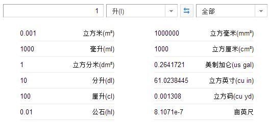 立方米怎么化成吨，立方米怎么化成吨