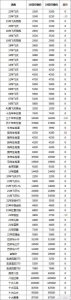 ​古井九五金尊价格表(古井御酒50度价格表)